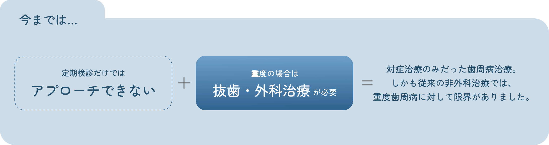 歯周病発症のメカニズムの図