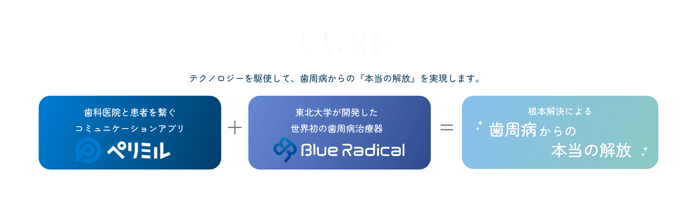歯周病発症のメカニズムの図